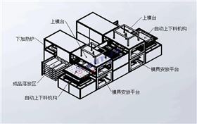 全自動雙頭厚片吸塑機(jī)